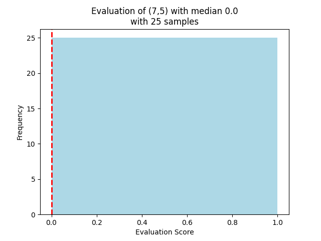 7 5 evaluation