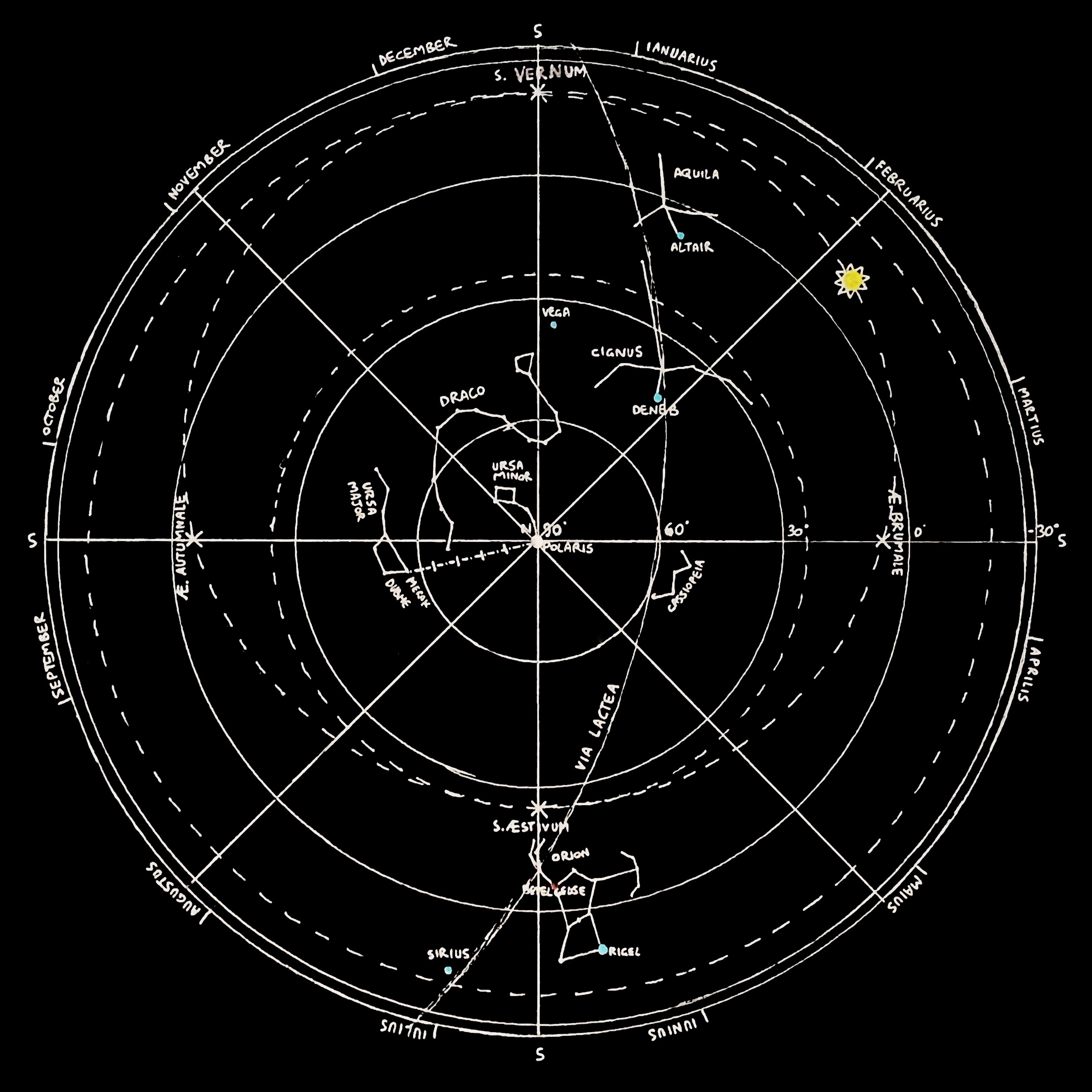 star map