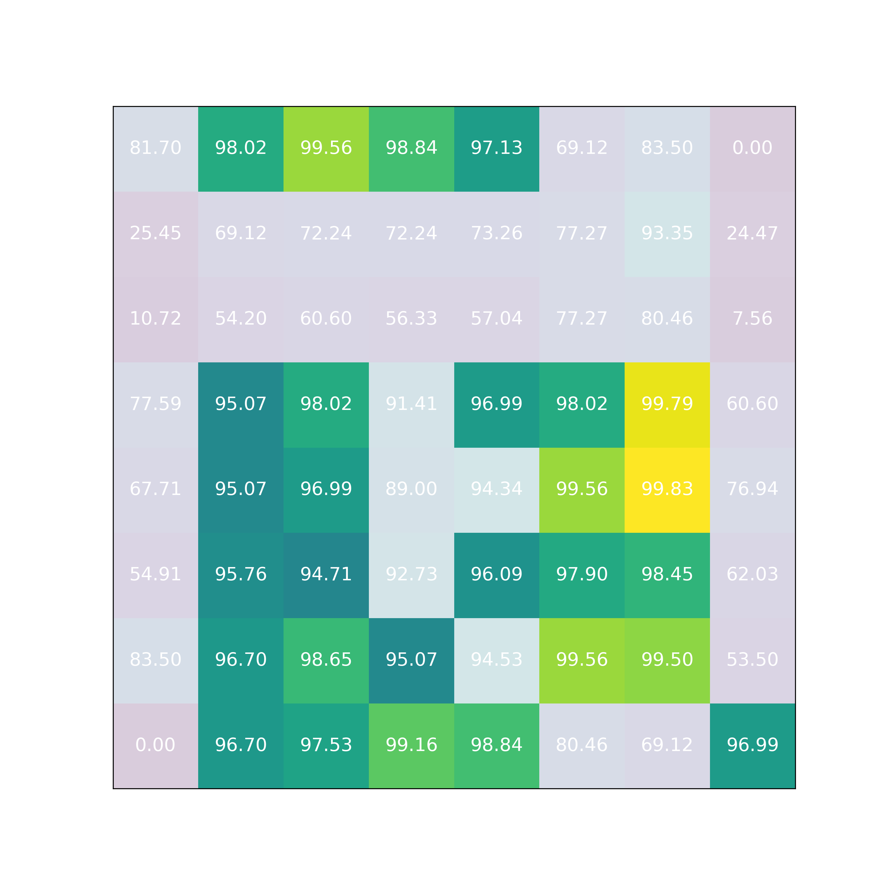 draw probabilities matrix