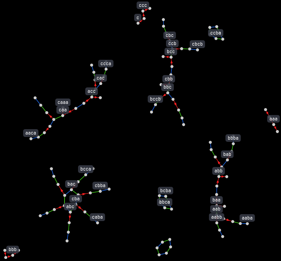 3 letters making 4 long words